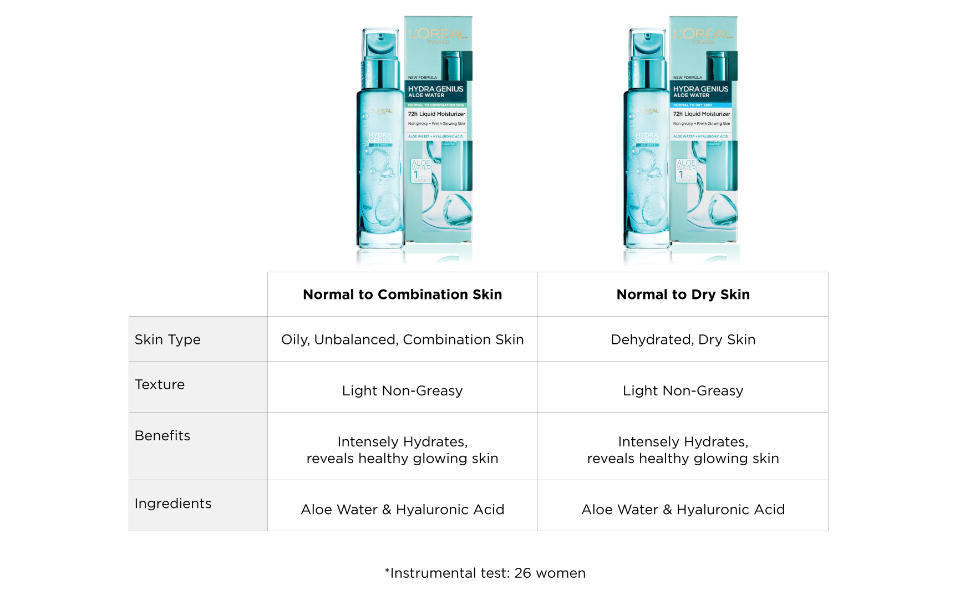 LOreal-Paris-Liquid-Moisturiser-Hydrating-For-Up-To-72-Hours